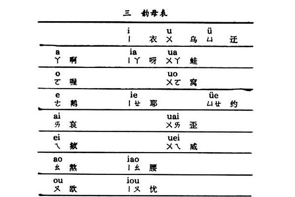 撂读音的探讨