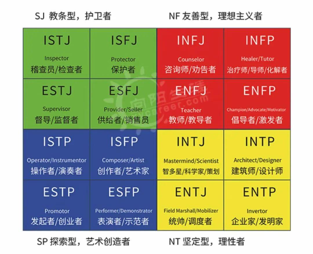 高考志愿填报规划师是否有用？