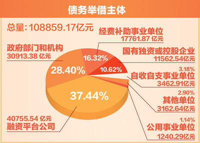 中国的国债负担率是多少？