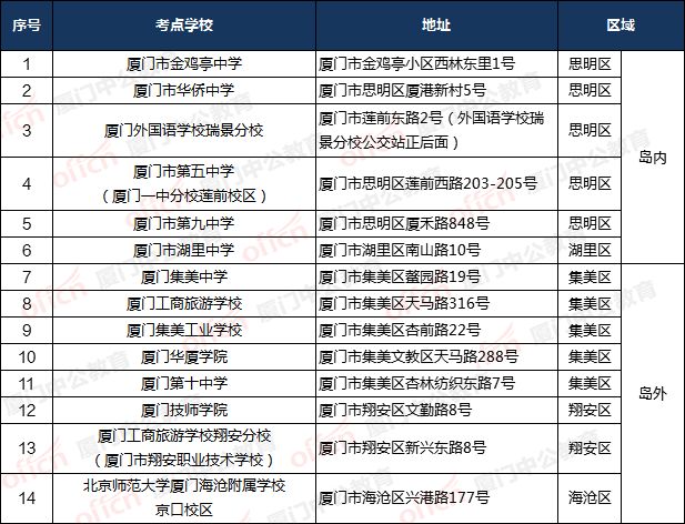 2025年度国考开考