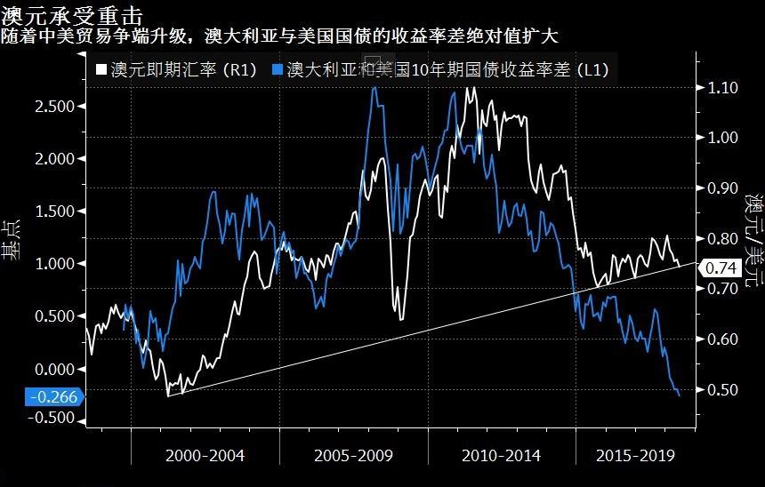 联储证券风险管理问题的回应