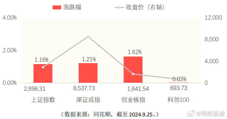 11月A股成交额创月度新高