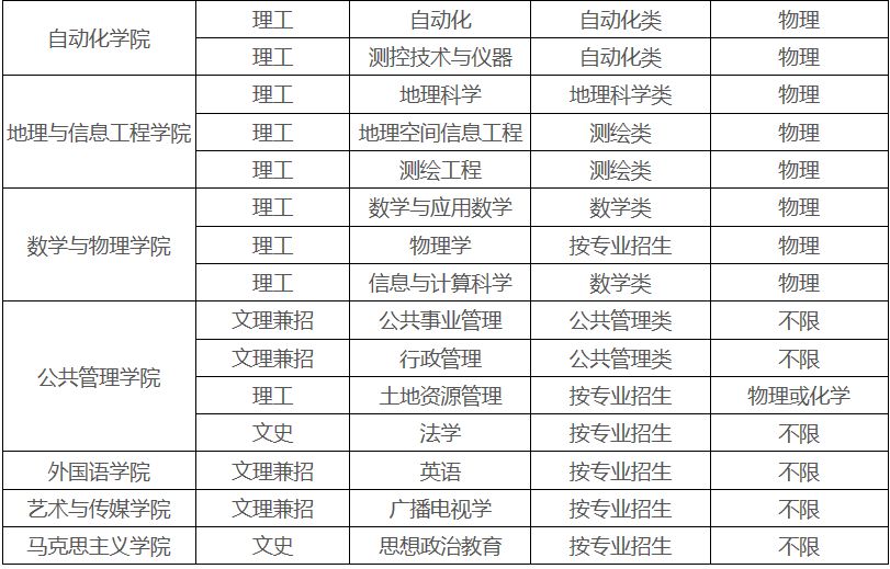 中国地质大学研究生招生信息网