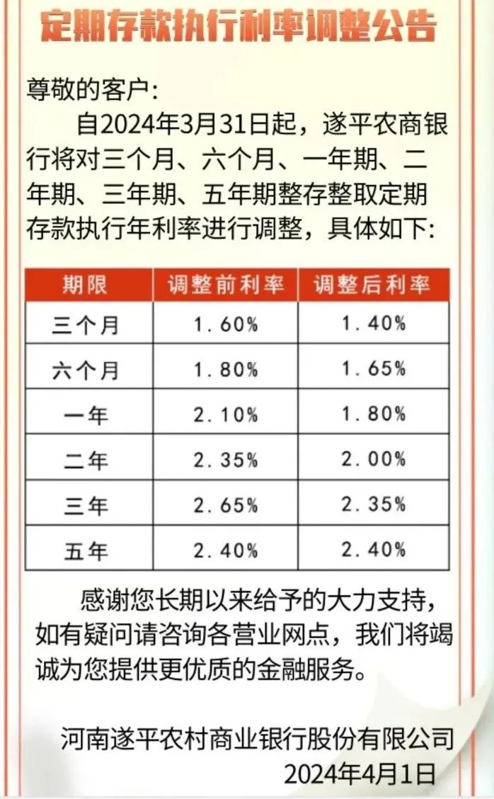 建行3年期定存利率最高探讨