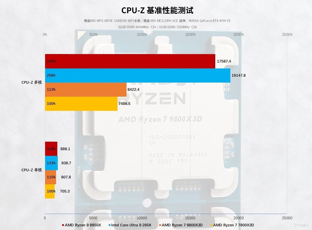 揭秘英特尔第X代CPU更名背后的原因，命名背后的故事——Ultra时代来临