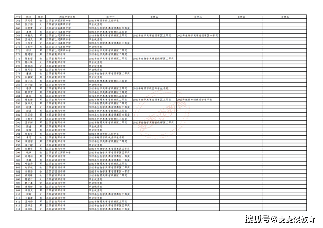 江苏422人因拒执被判刑