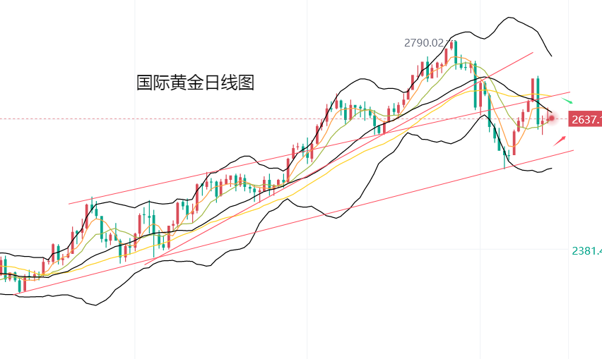 现货黄金短线跌幅扩大