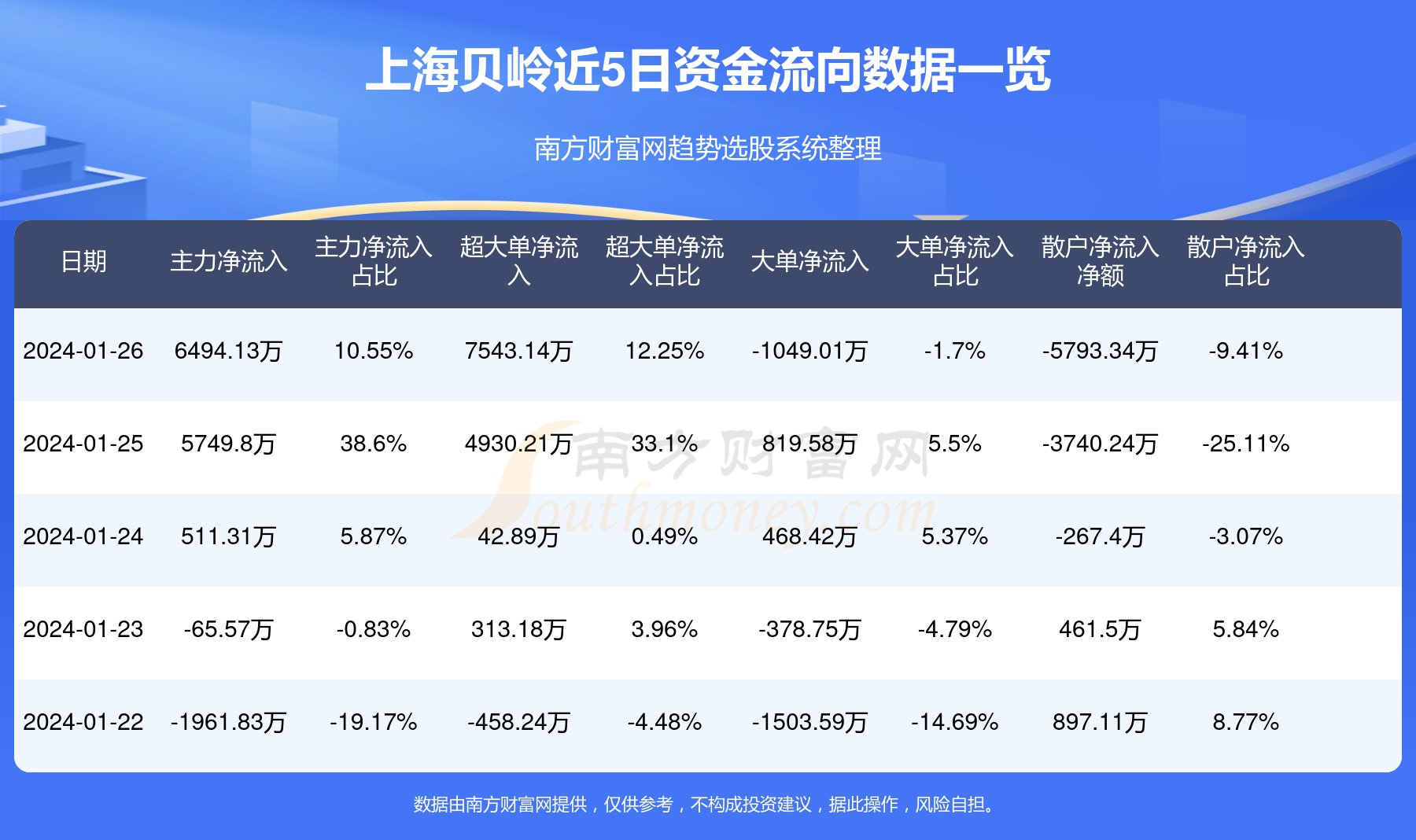 上海贝岭公司介绍