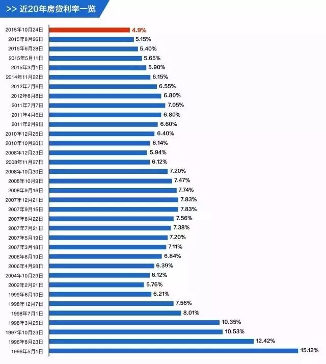 房地产市场首套房贷利率上调，新变化与挑战的来临