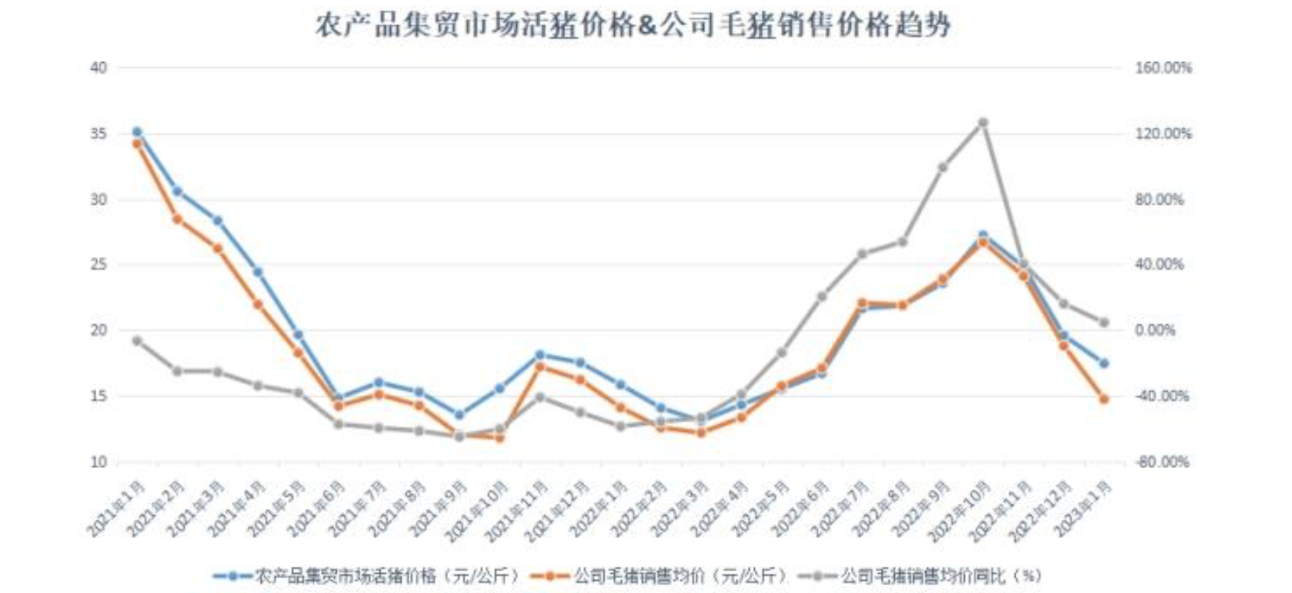 温氏股份股票行情分析，公司概况、行业趋势与财务状况