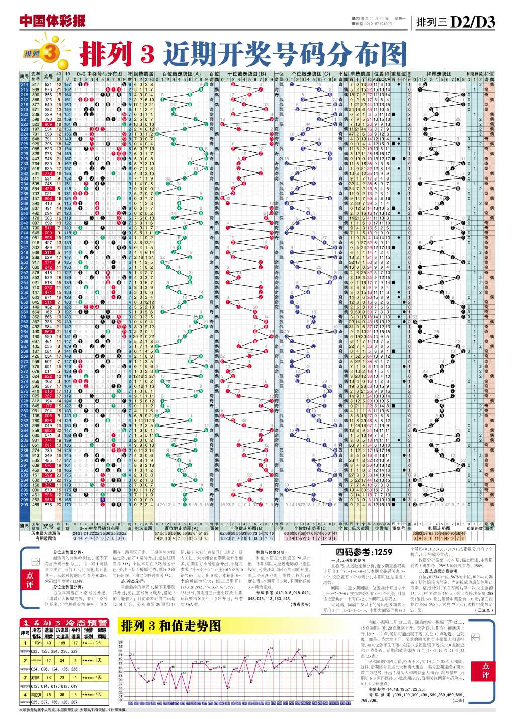 排列3走势图表分布图
