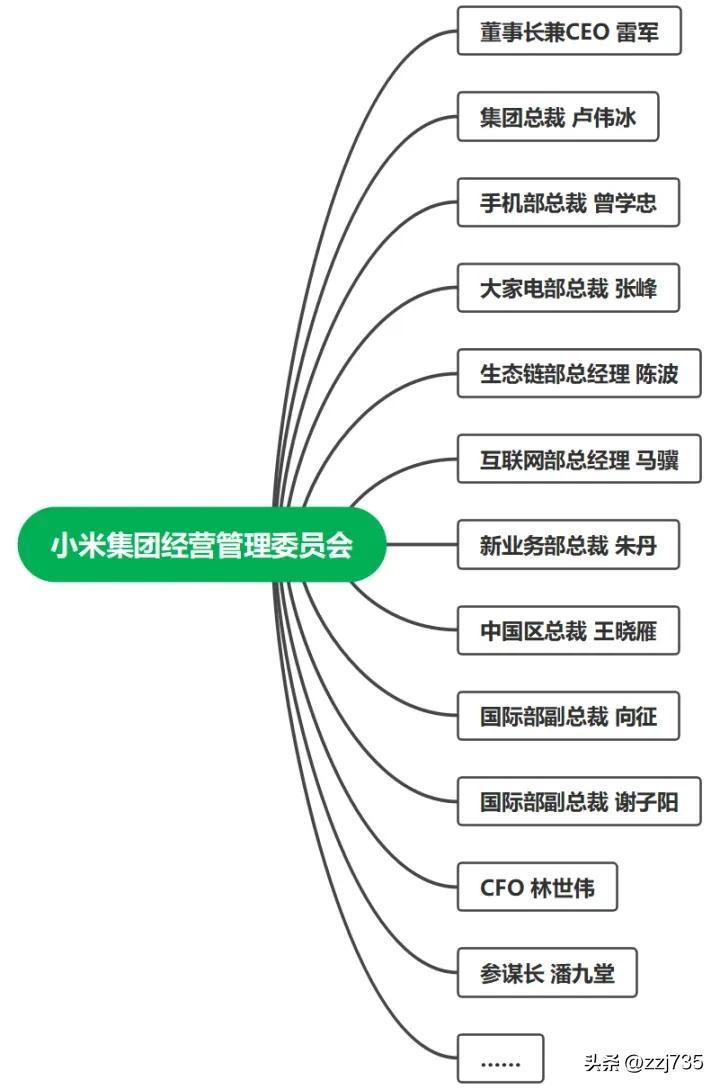 小米集团副总裁马骥离职