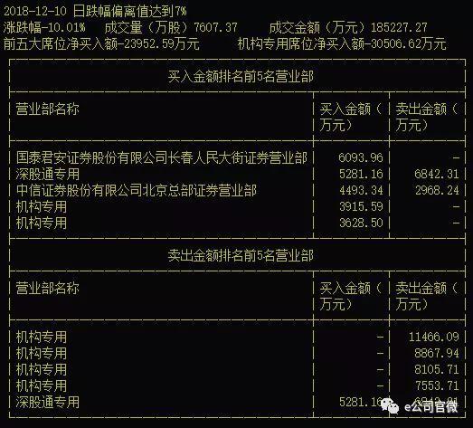 A股公司谈实体清单影响，多家公司的回应