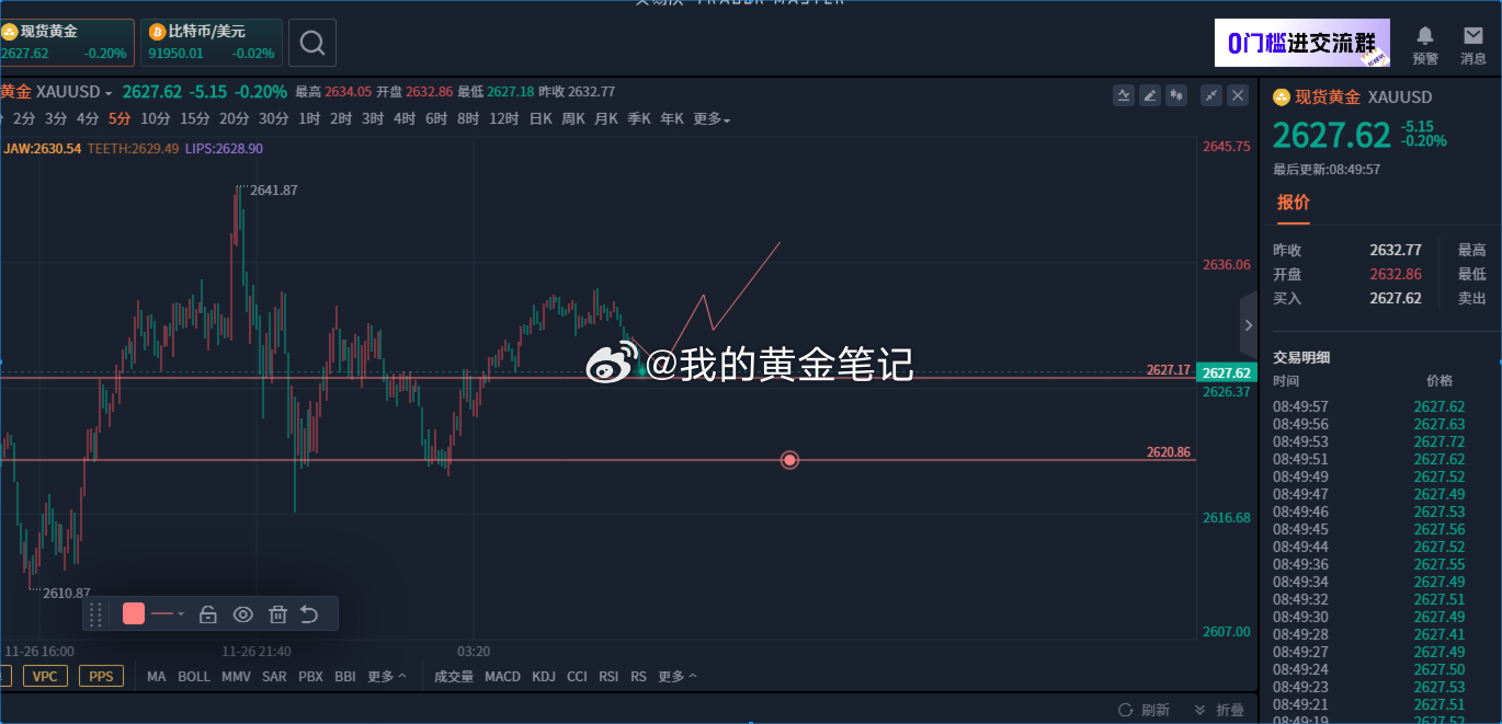 金价继续维持震荡调整