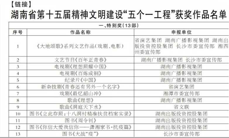 五个一工程获奖名单公布