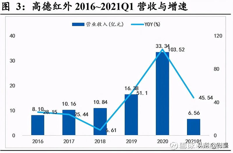 高德红外是国企还是私企？