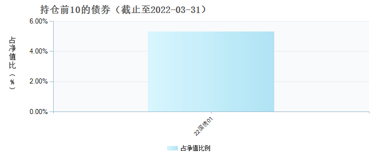 金边国债的解析