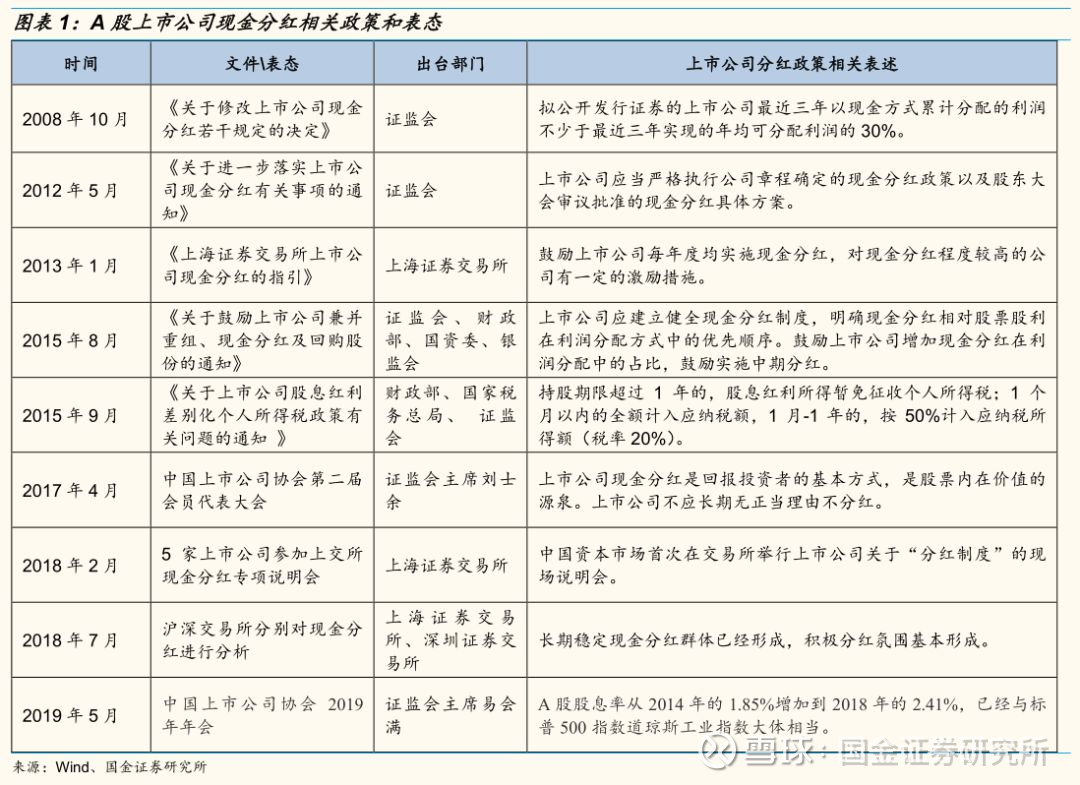 A股公司计划现金分红