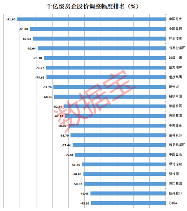 碧桂园11月销售额达到30.1亿元