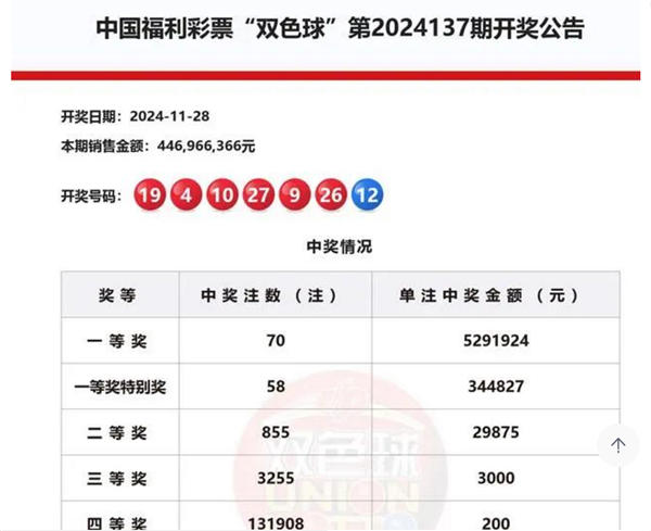 25亿彩票中奖者已兑奖