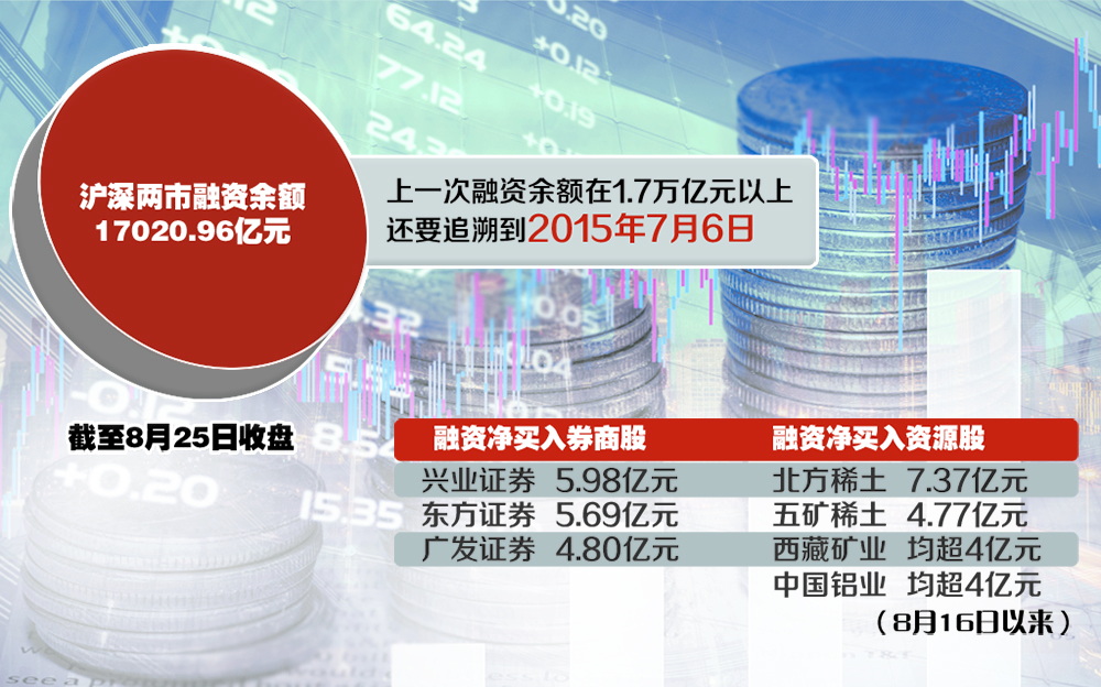 融资余额18484亿，火热！