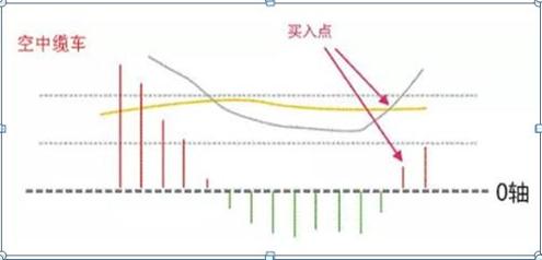 股票看涨看跌的秘诀在哪里？