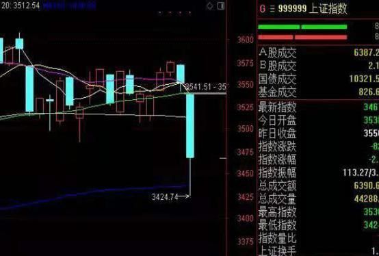 贵州茅台股市实时行情