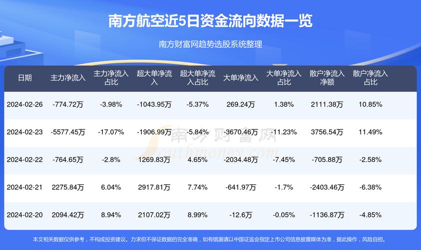 南方航空股吧——投资者的乐园