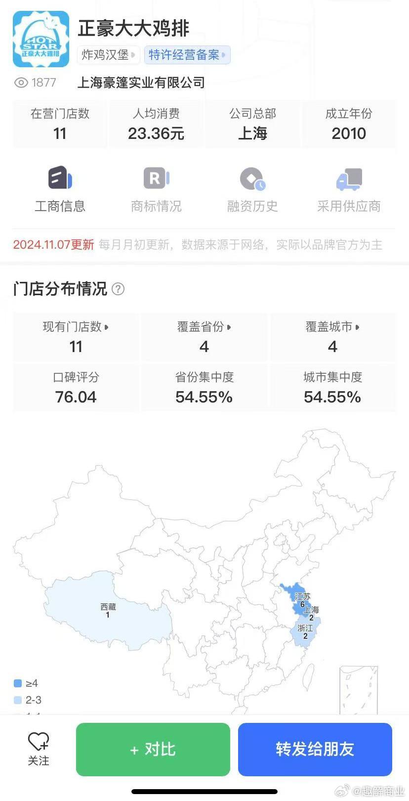 创业指导 第276页