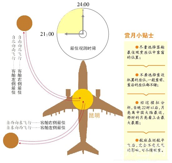 赏月航班选座攻略