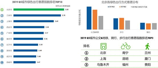 北京交通委拥堵指数消失，官方回应