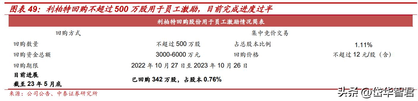 中国海油计划回购股份