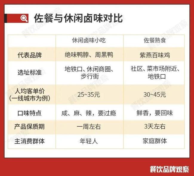 紫燕食品回应多款产品菌落超标事件，质量把控不严还是监管缺失？