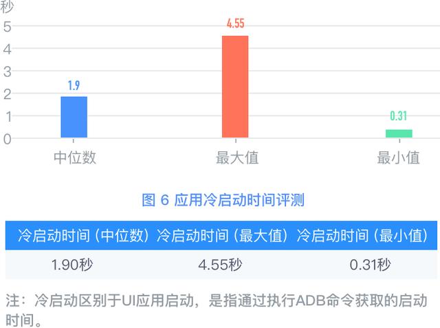 证券行业APP管理出新规