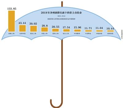 又一险企百亿规模债券发行