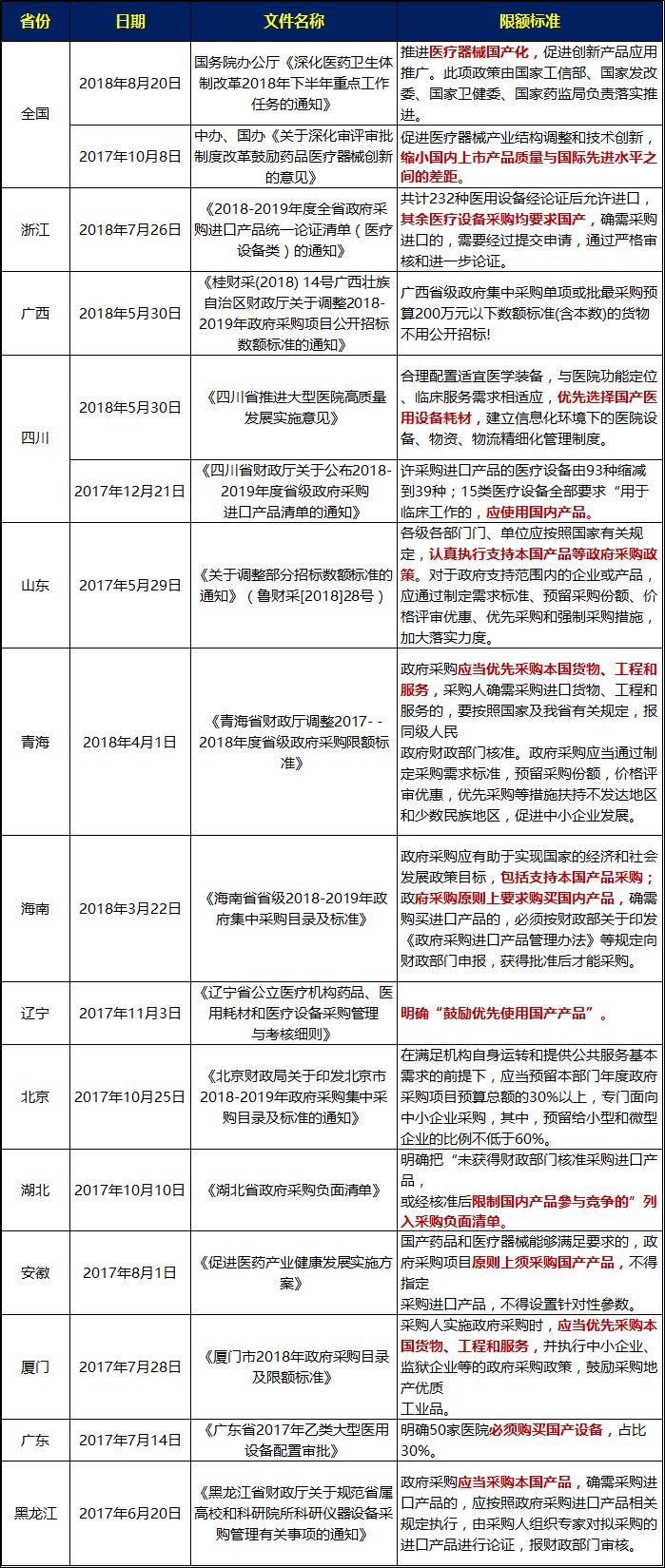 国产医疗设备重大利好，政策扶持推动产业发展