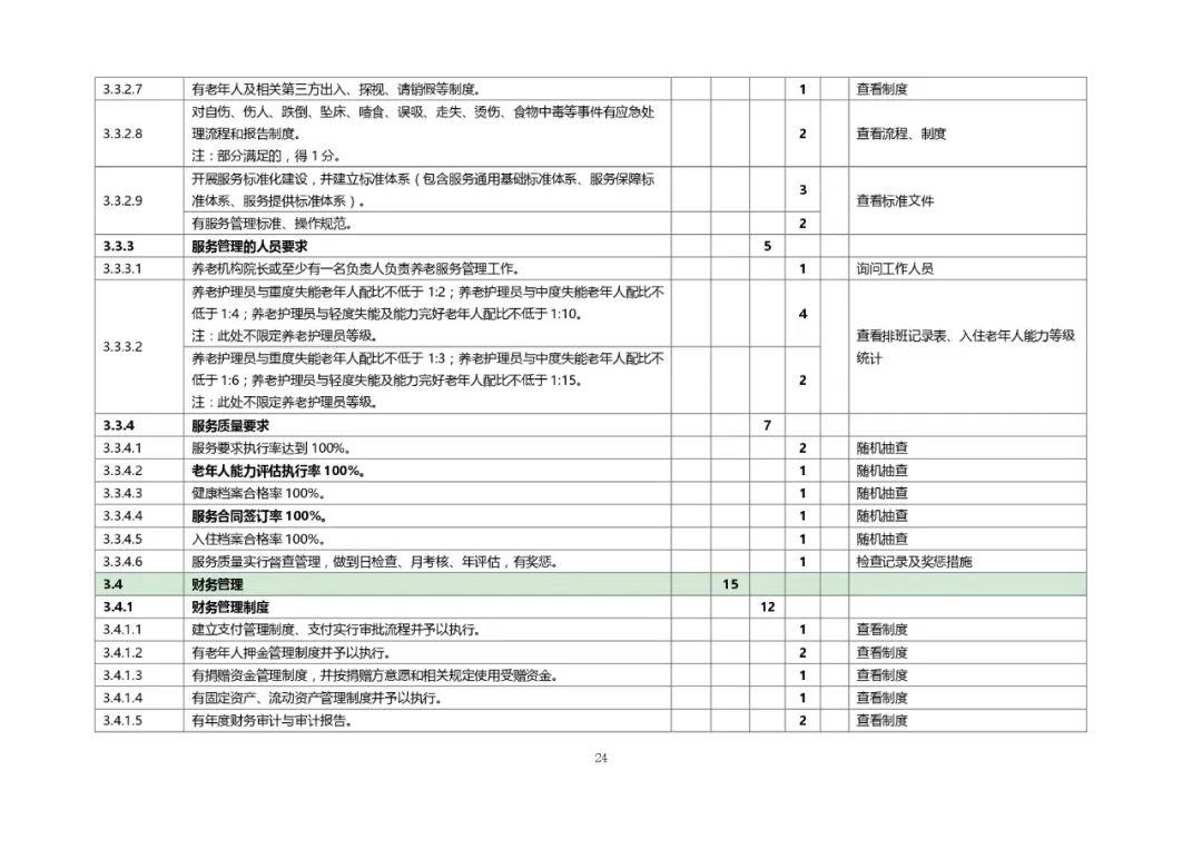 养老机构等级划分与评定