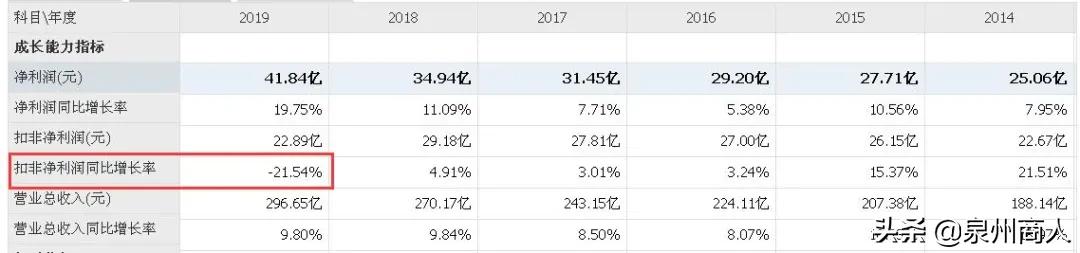 云南白药集团，私企还是国企？