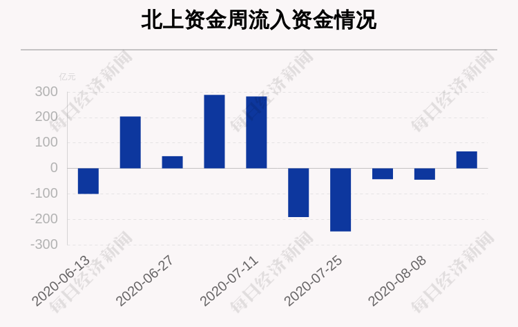 京东方股吧东方财富网官网