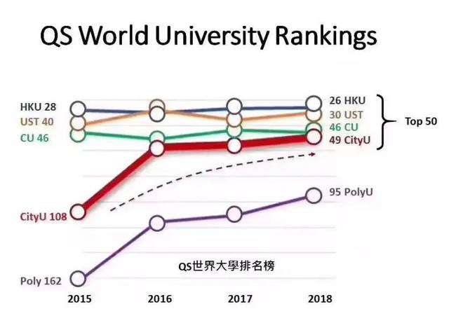 全球大学排名前50的大学