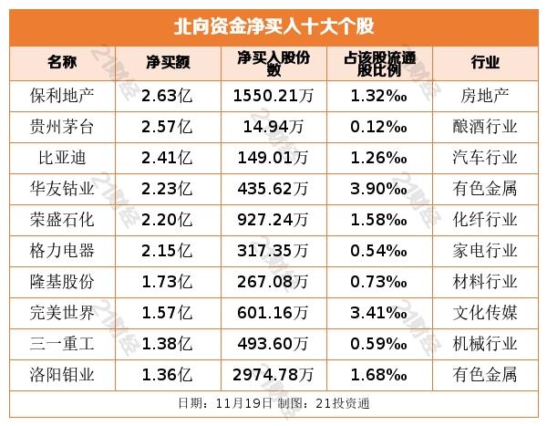 京东方A，显示行业的领军者