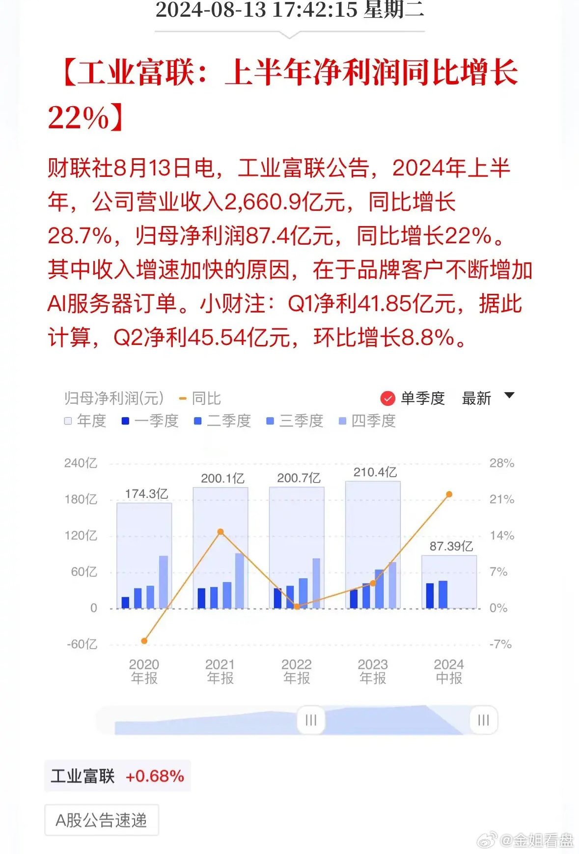 工业富联股民交流社区同花顺圈子