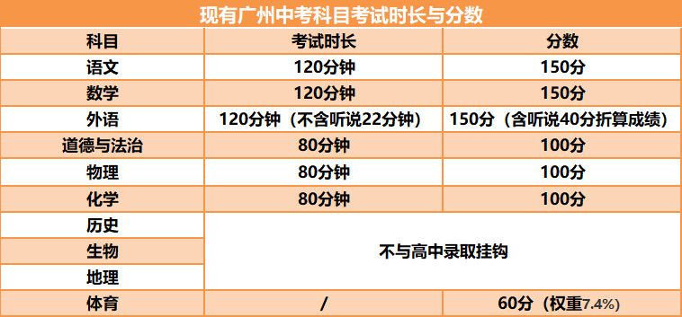 2025中考改革，已确定改革省份