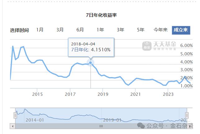 余额宝收益率跌入历史低谷，挑战与机遇并存时刻