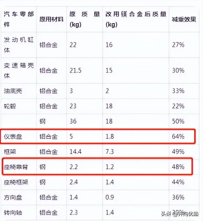 万丰奥威重组最新消息