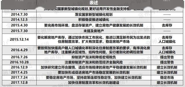 中央定调再度倡导适度宽松货币政策，深度解读与对市场的影响分析