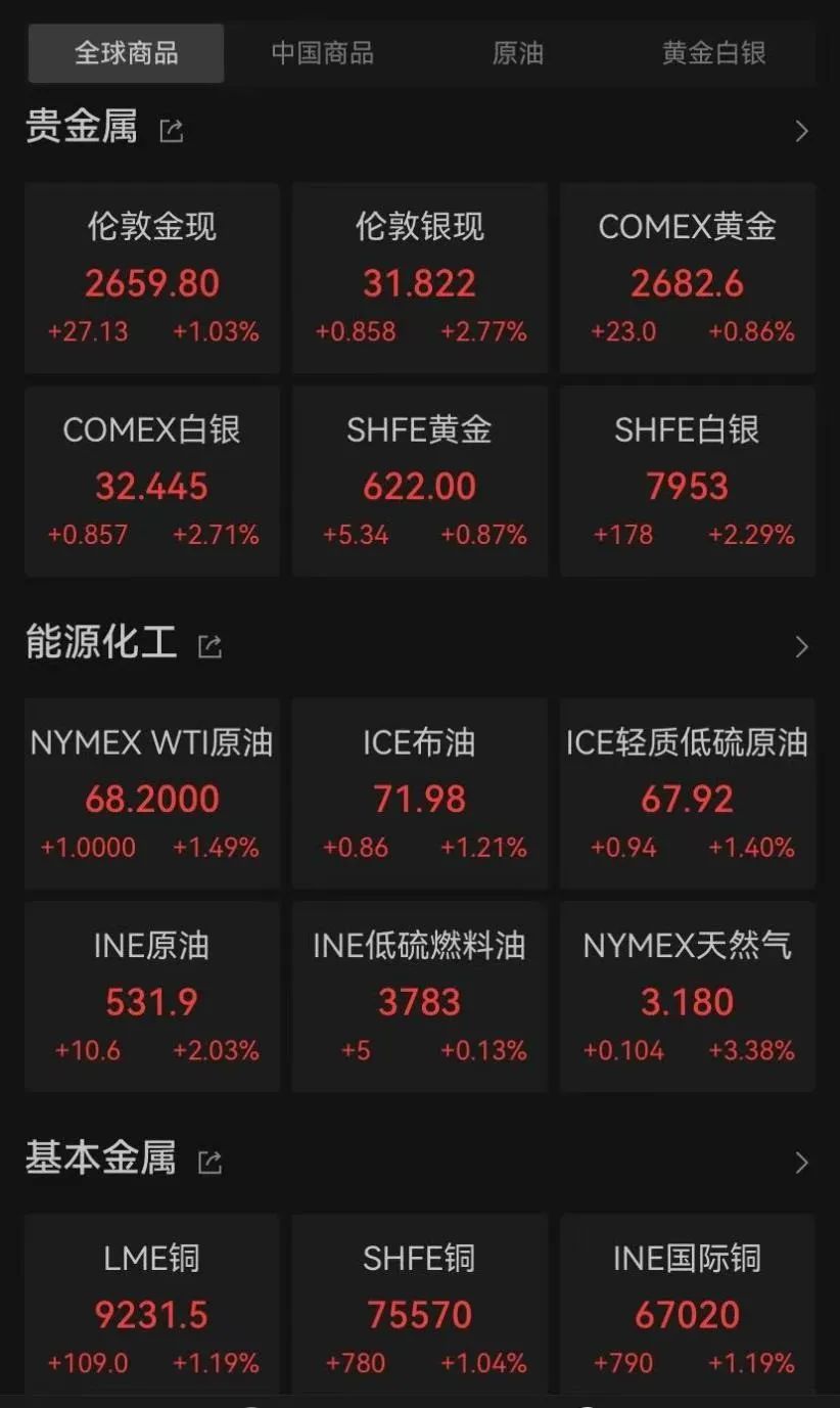 中概股狂欢夜，金龙指数飙升8.5% 股市狂欢之夜