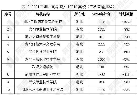 2023-2024法乙积分榜