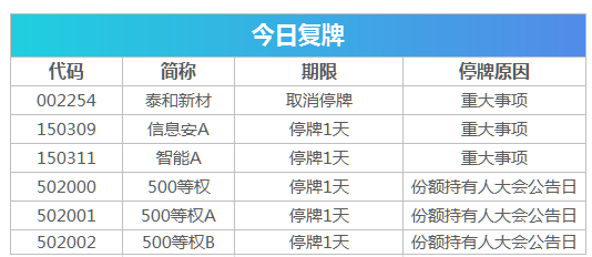 政治局会议展望明年经济战略部署与前景展望