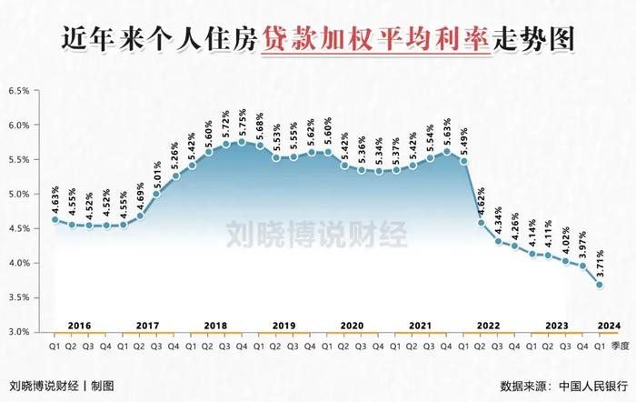 存量房贷利率计算器